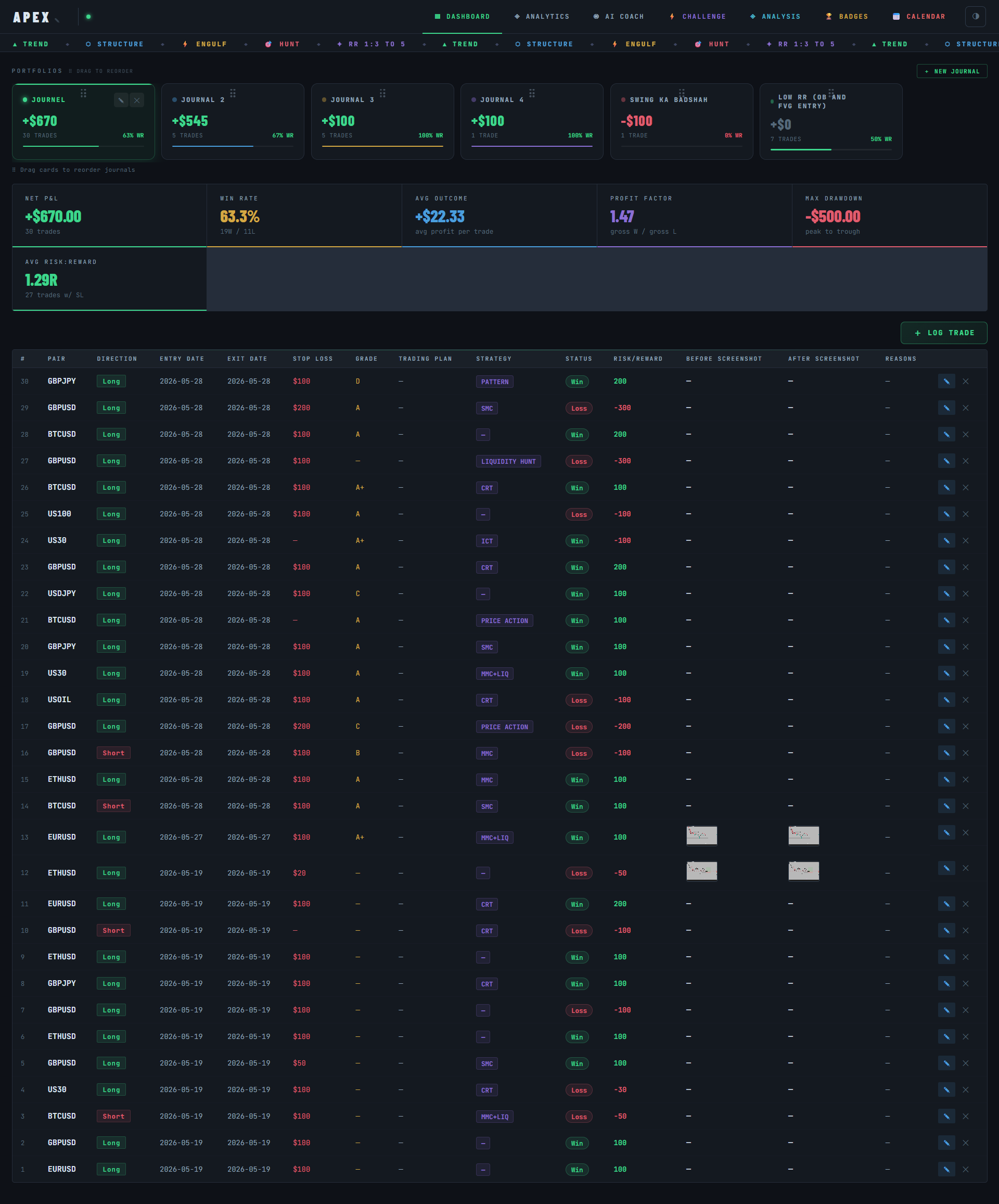 ApexTrade Dashboard