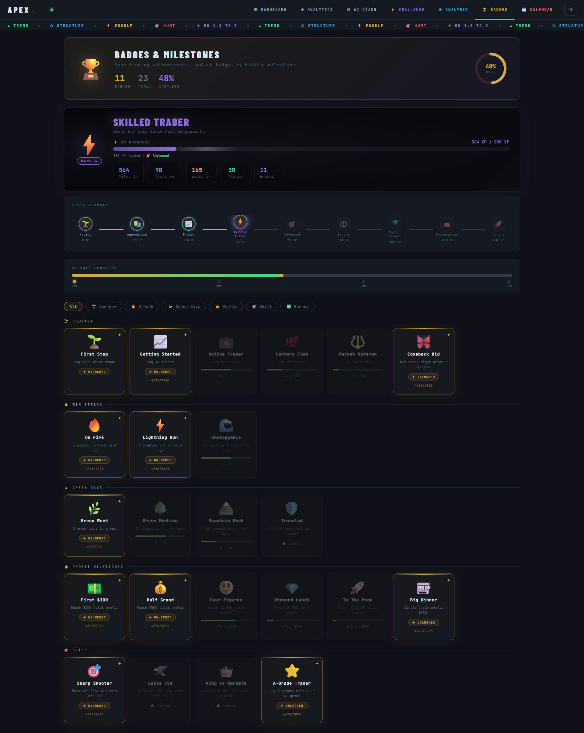 ApexTrade Badges